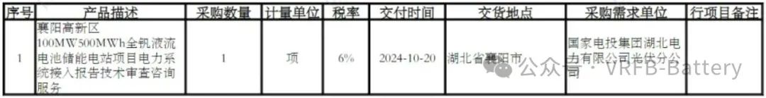 100MW/500MWh！国家电投襄阳高新区全钒液流电池储能电站项目电力系统接入报告技术审查咨询服务询价公告