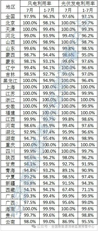 新能源风电、光伏发展面临的四座大山--土地、消纳、隐性开发成本、市场化交易
