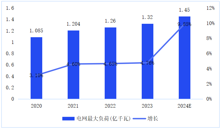 国内独立储能首场“大考”：领先者40天收入4000万