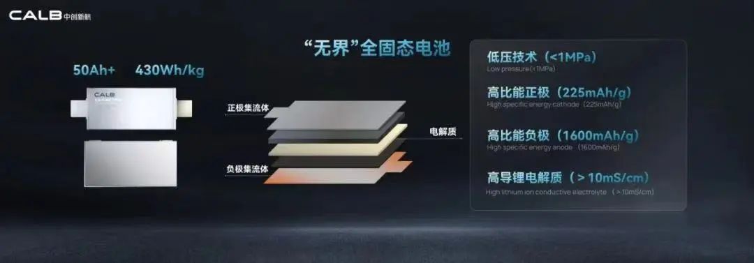 全固态电池：离商业化还有半程