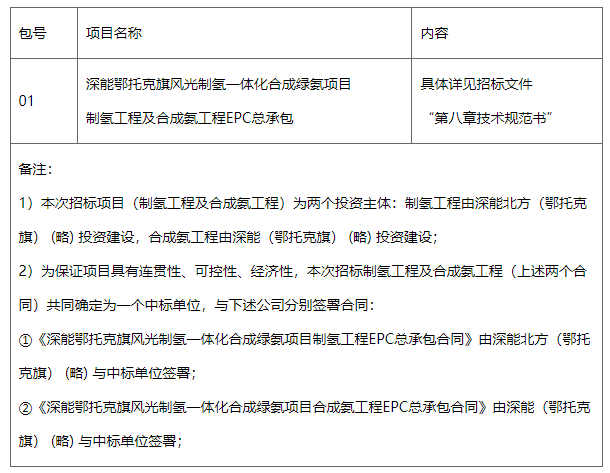 48000NNm³ /h！9268.57万元！新疆内蒙两个氢能EPC项目招标