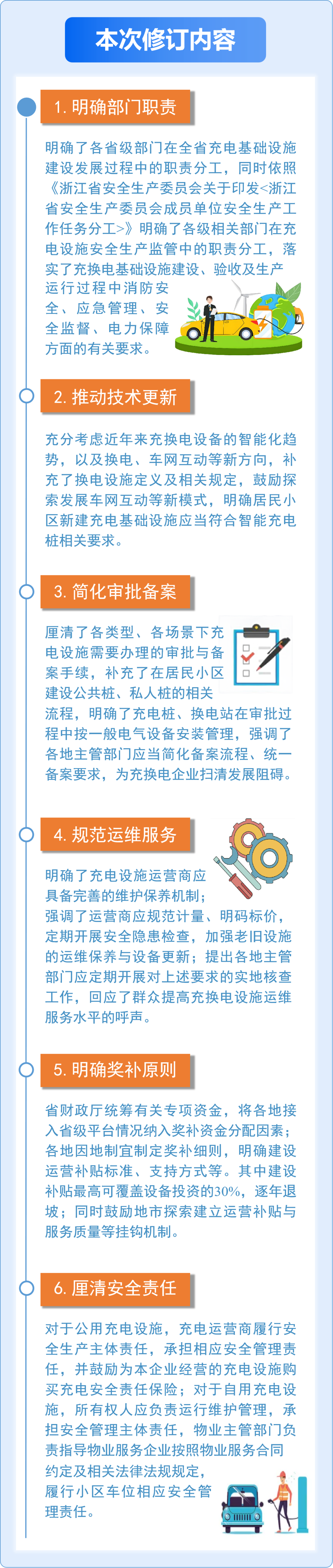 一图读懂《浙江省新能源汽车充（换）电基础设施建设运营管理办法》