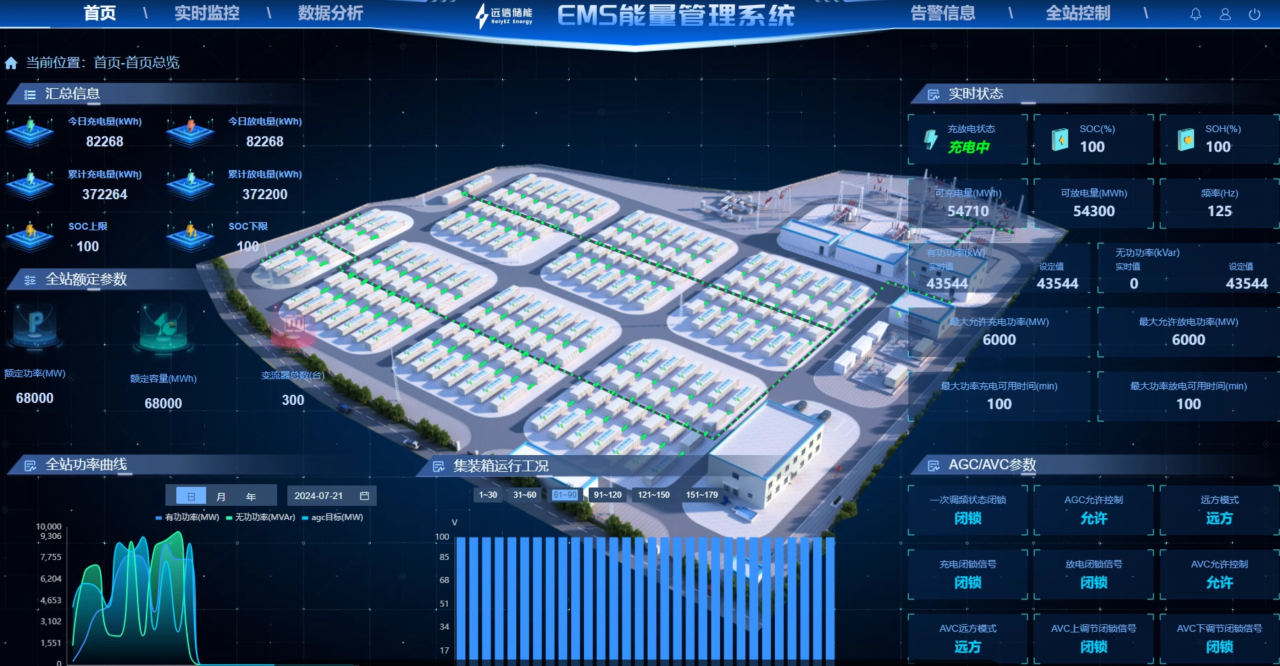 远信能量管理解决方案EnergyHub+EnergyCloud储能3S中的“超级指挥官”
