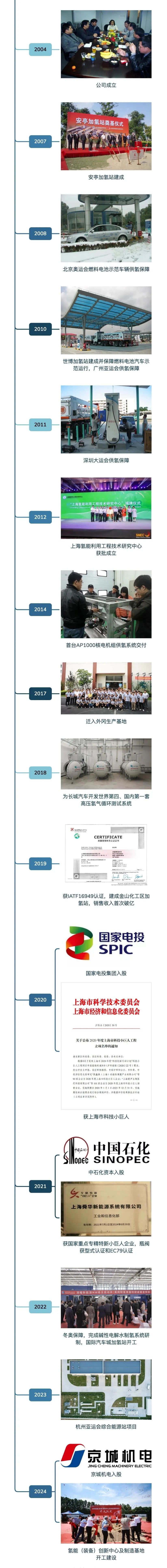 舜华新能源20年氢路