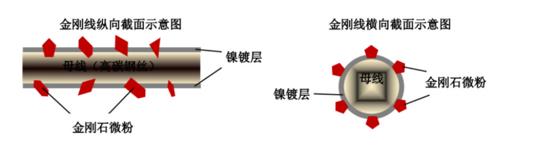 科普 | 什么是光伏金刚线？一文带你全面了解！
