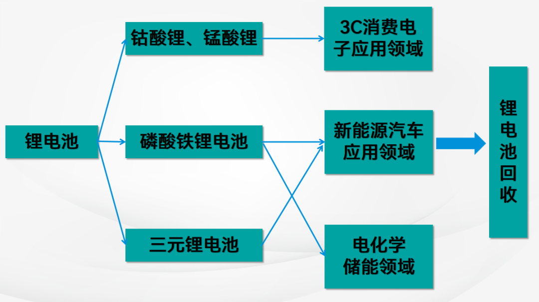 科普 | 什么是锂电池回收？