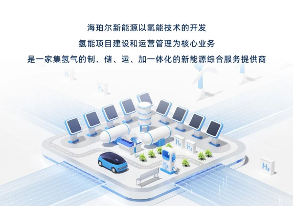 张家口海珀尔持续为绿氢市场化“保驾护航”