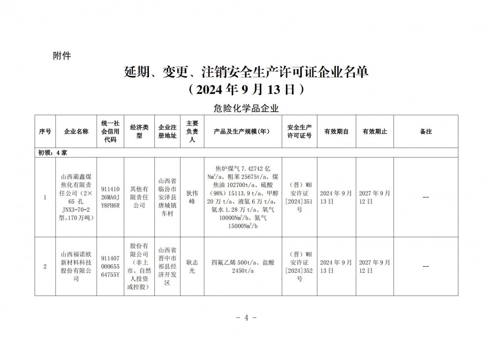 26家！山西发布对山西蔺鑫煤焦化有限责任公司等企业延期、变更、注销安全生产许可证的通知