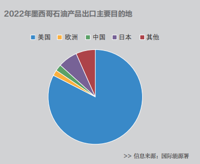 墨西哥：清洁能源投资“热土”的机遇和挑战
