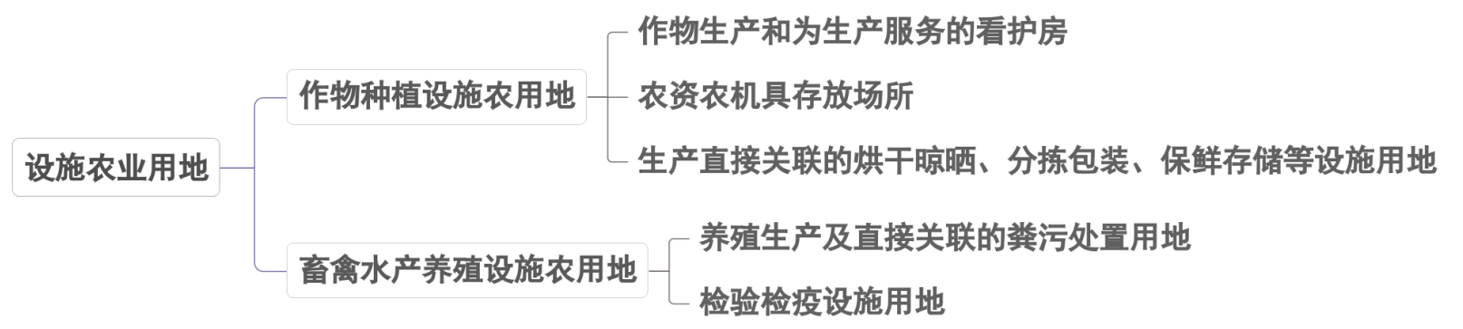 利用设施农用地建设光伏项目的政策解读