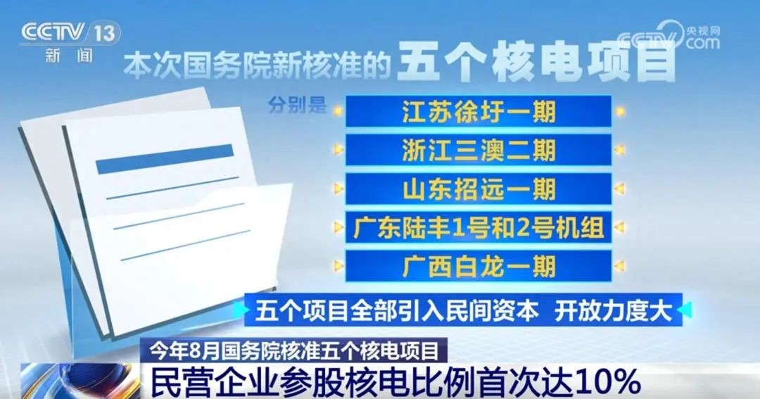 首次10%！10家民营企业参与5个核电项目！