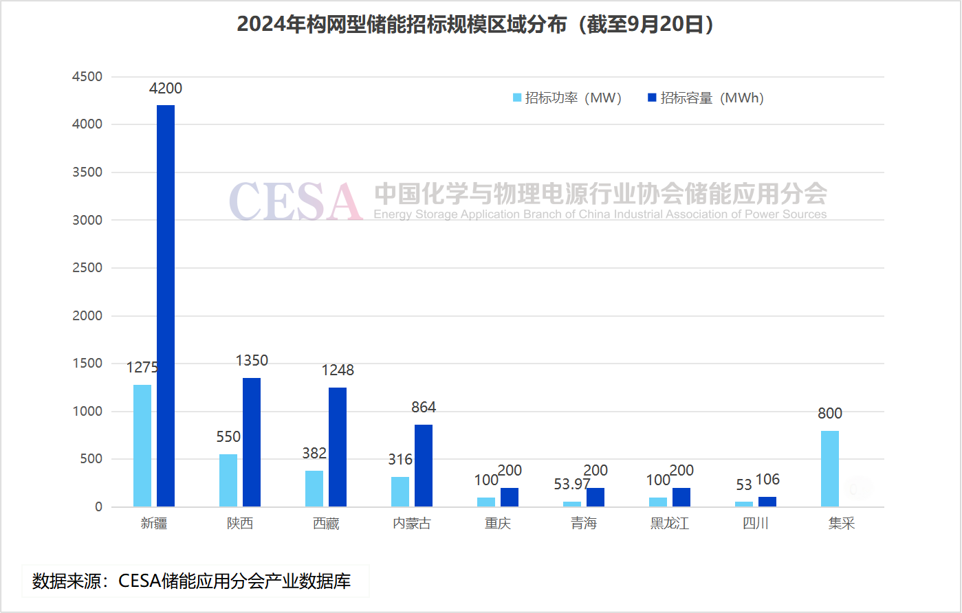 摸底构网型储能，南瑞继保、华为、阳光、科华、远景都做了什么