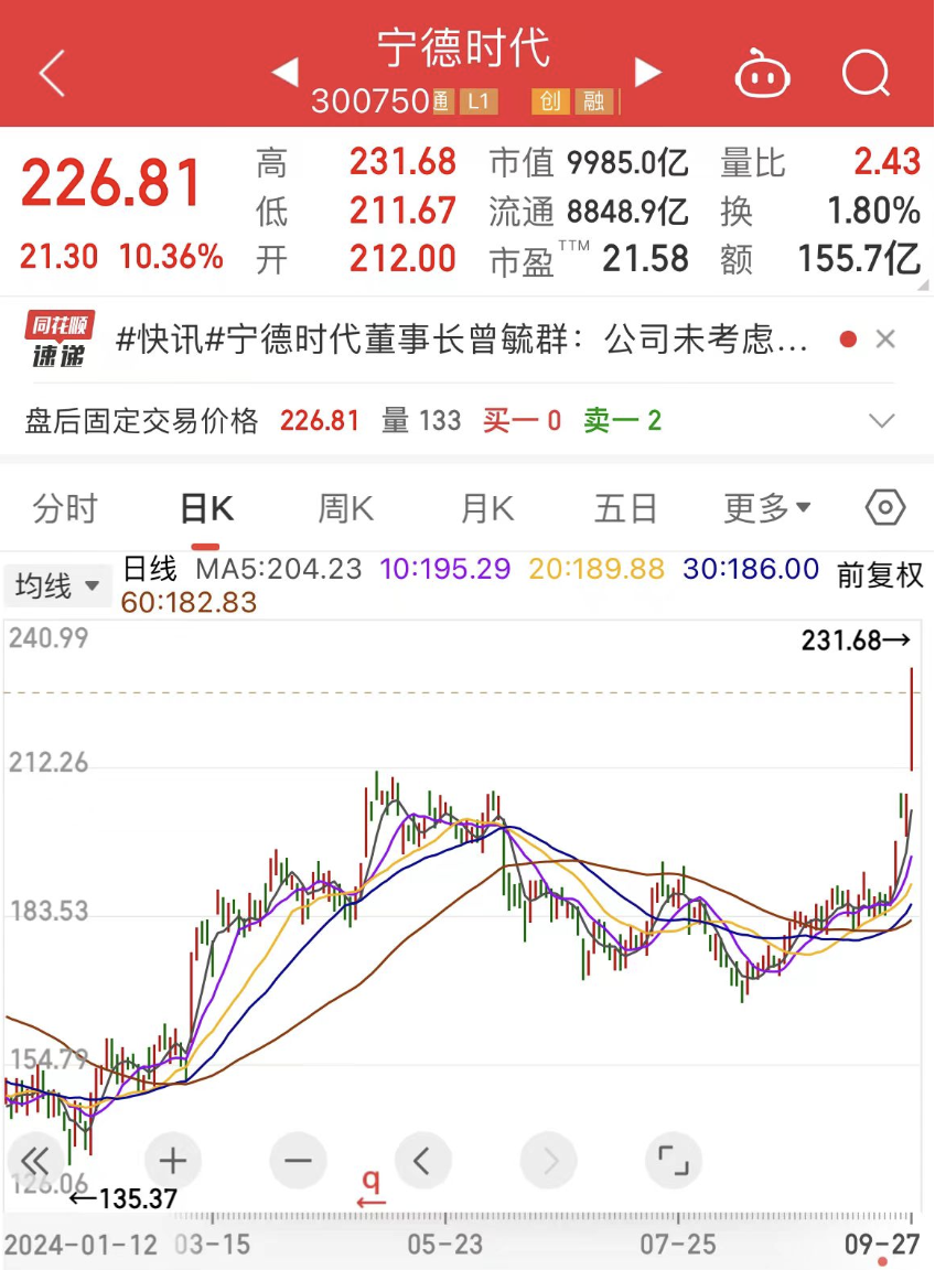 宁德时代董事长称未考虑收购光伏企业！数据产业规模年均复合高增长