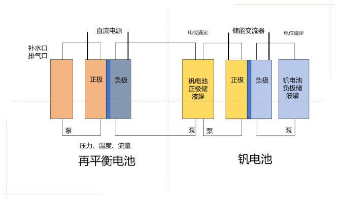 天府储能中标四川化工集团电解电堆采购项目