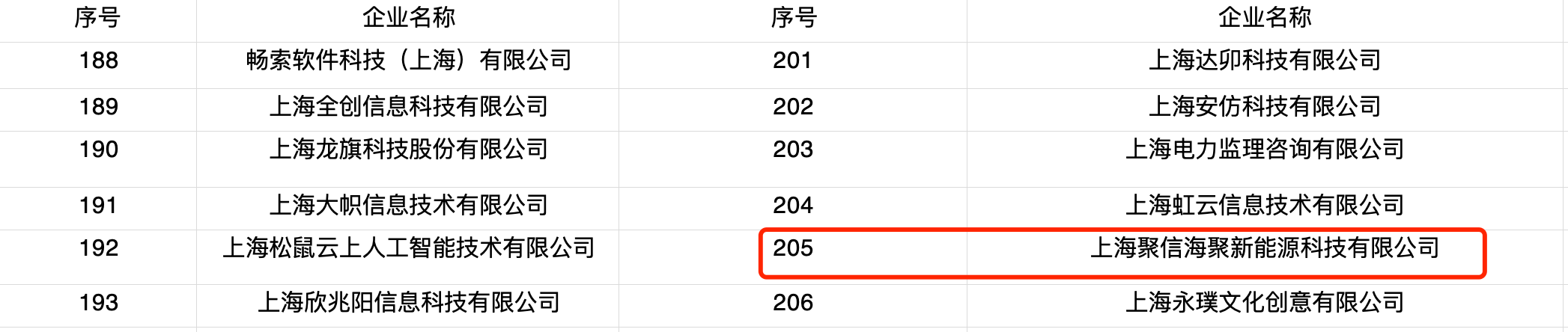 海聚新能源荣获2024年上海市专精特新企业认定