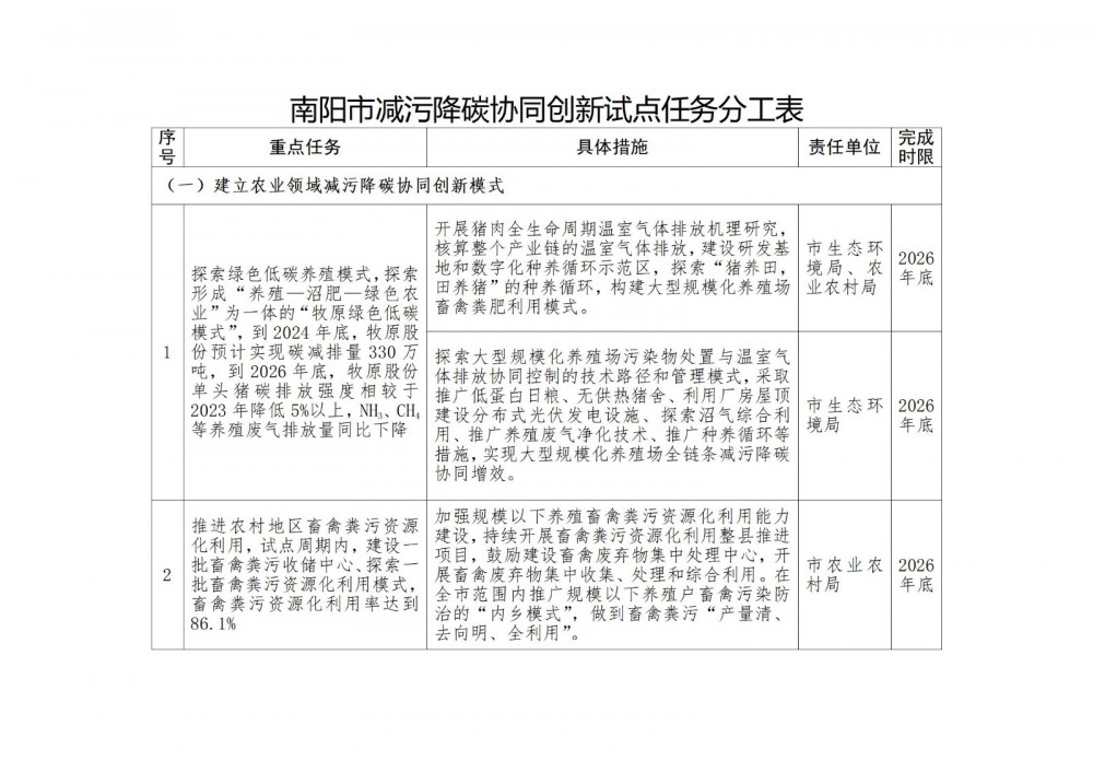 河南南阳：支持储能设施参与辅助服务市场和电力现货市场