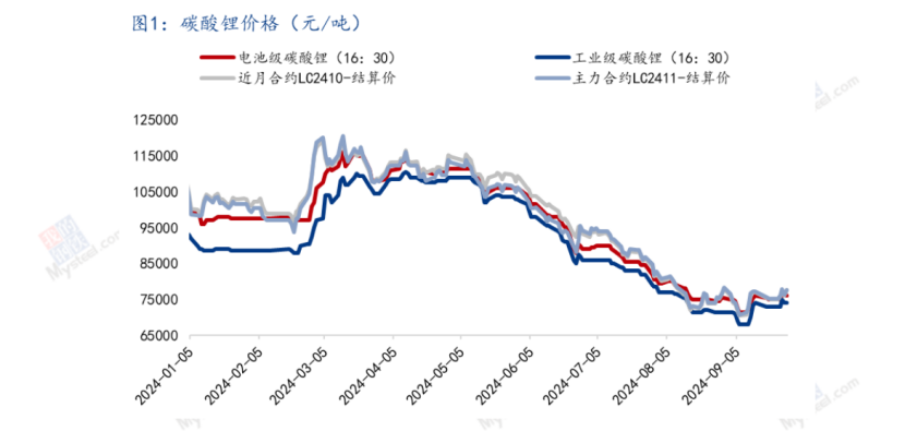 锂价，稳了？