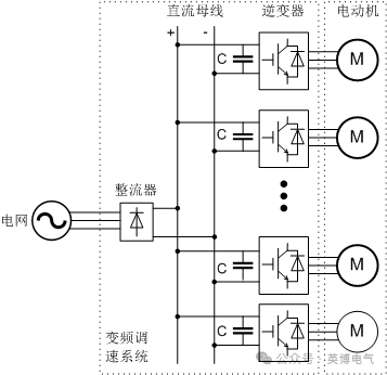 超级电容储能型直流支撑装置大揭秘