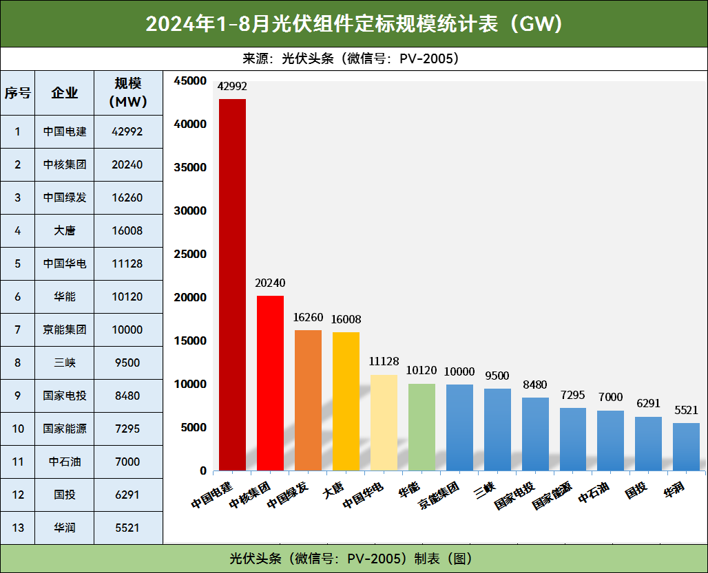 0.622元/W！低价中标、无底限价格战！光伏组件招投标市场如何突围？