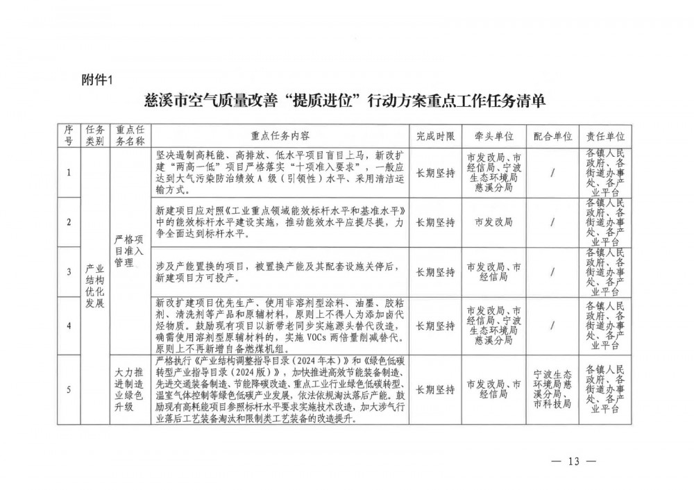 浙江慈溪市：严格调控煤炭消费总量，2025年煤炭消费量较2020年下降5%左右