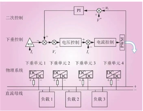 基于深度学习的直流微电网虚假数据注入攻击二阶段检测方法