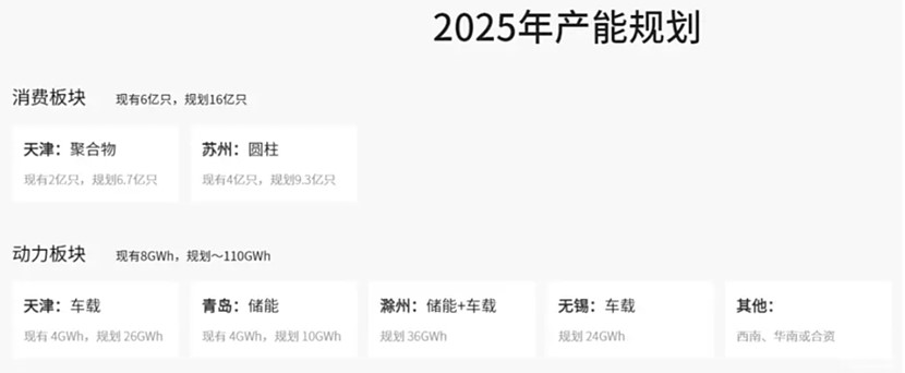 三大央企拟出手，力神或迎新机遇