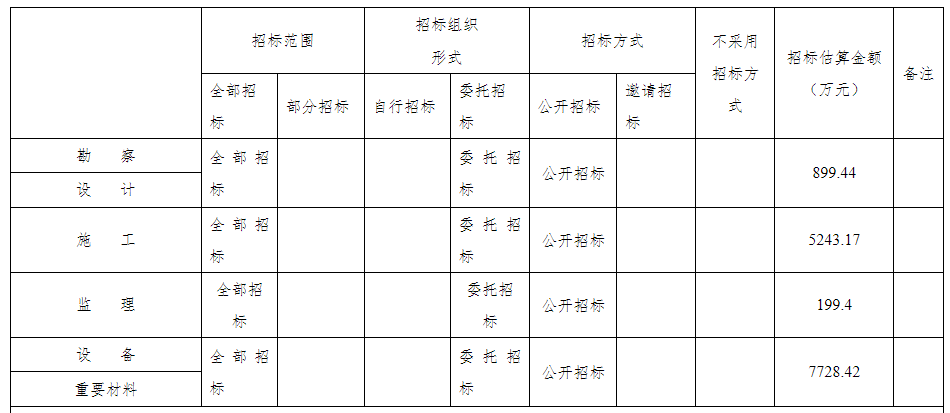 总投资15.9亿！四川甘孜道孚500千伏输变电工程核准获批