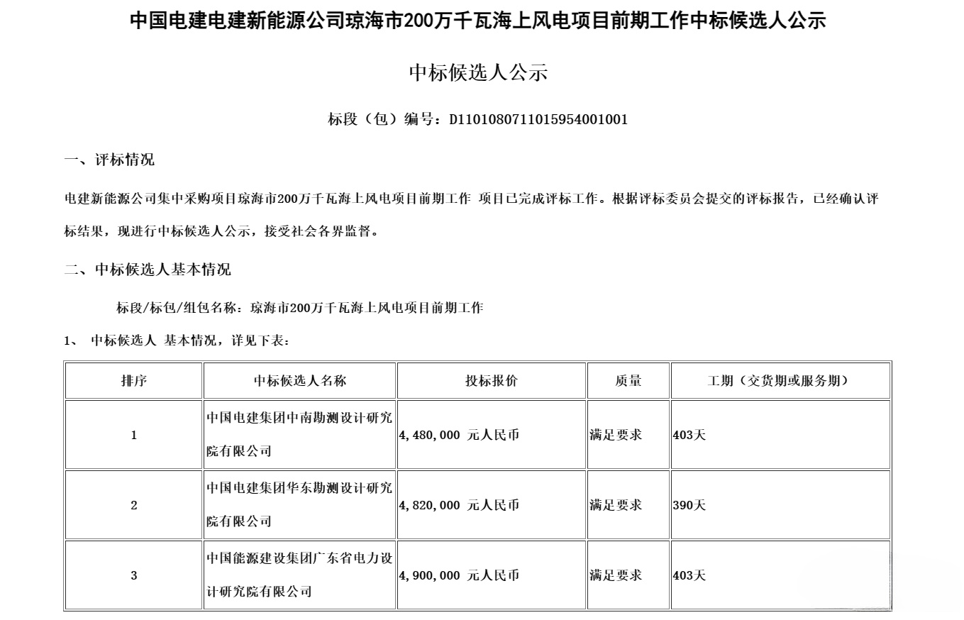 中国电建海南200万千瓦海上风电项目中标候选人公示