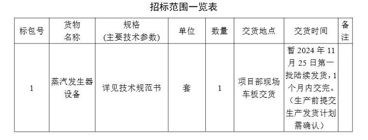 300MW/1800MWh！甘肃玉门压缩空气储能电站示范工程EPC总承包项目蒸汽发生器设备招标