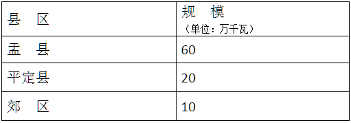 900MW！山西阳泉市开展保障性风、光项目竞配