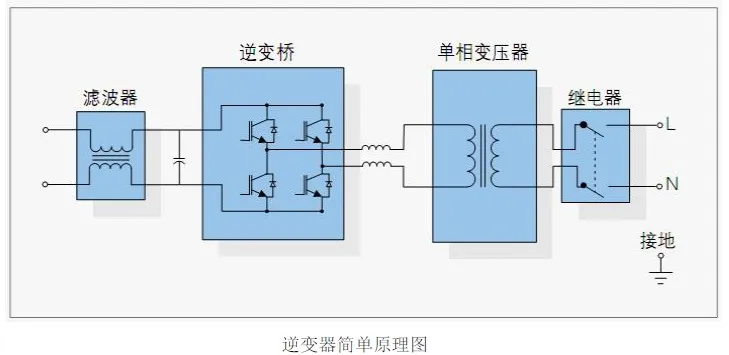 科普 | 什么是集中式光伏逆变器？应用场景有哪些？（建议收藏）
