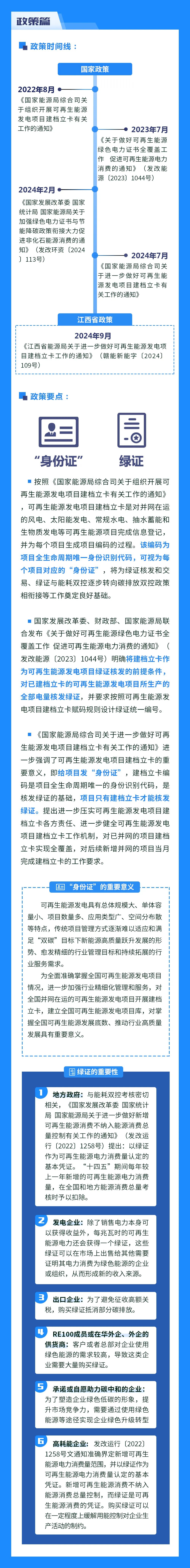 可再生能源项目建档立卡操作讲解（政策篇）