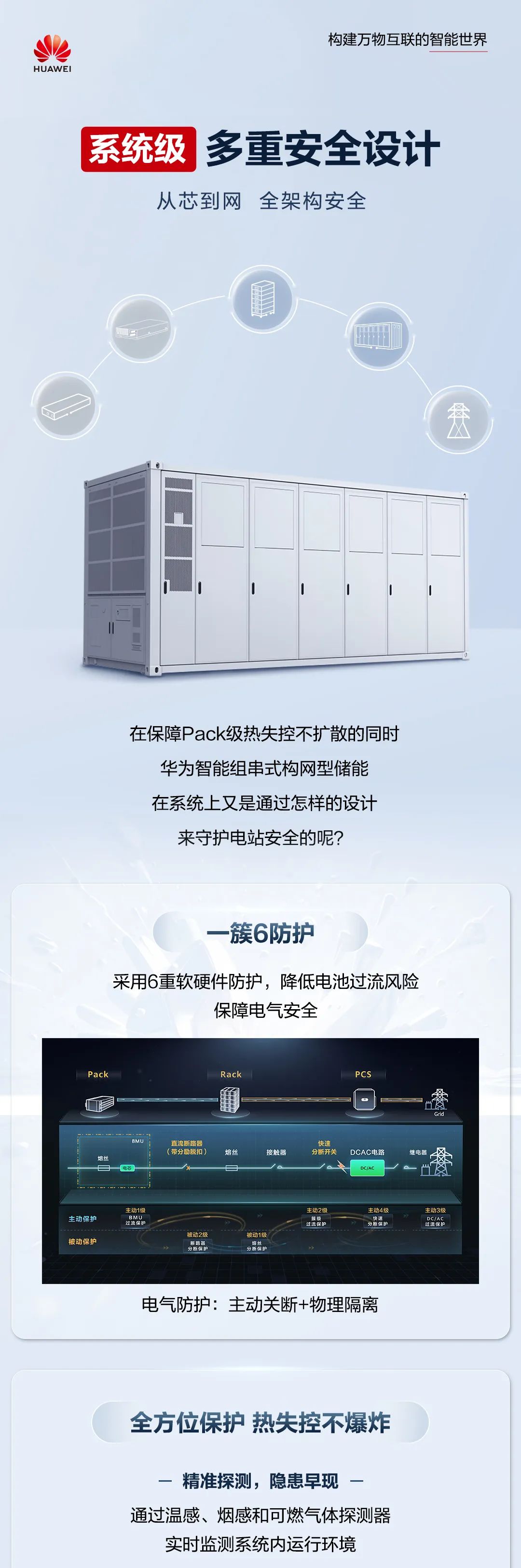 华为智能组串式构网型储能，从芯到网，全架构安全