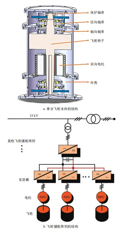 新型储能技术进展与挑战II：物理储能与储热技术