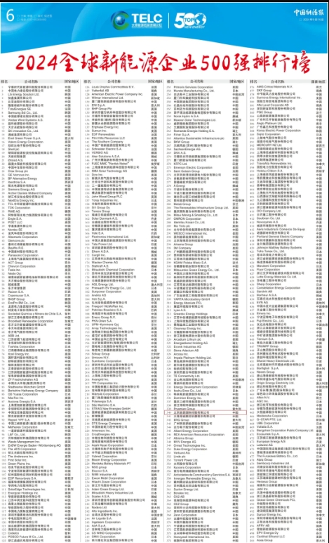 提升70位！京能国际荣登“全球新能源企业500强”