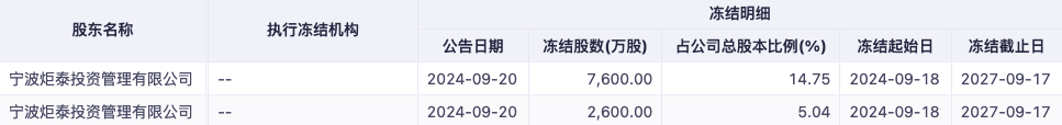 "杉杉系"危机四起,"90后"新舵主能否承压前行？