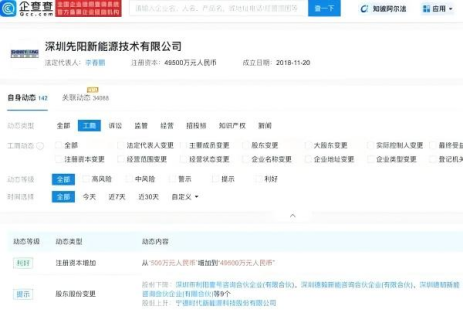 大手笔力作！增幅9800%，宁德时代又一重大战略布局