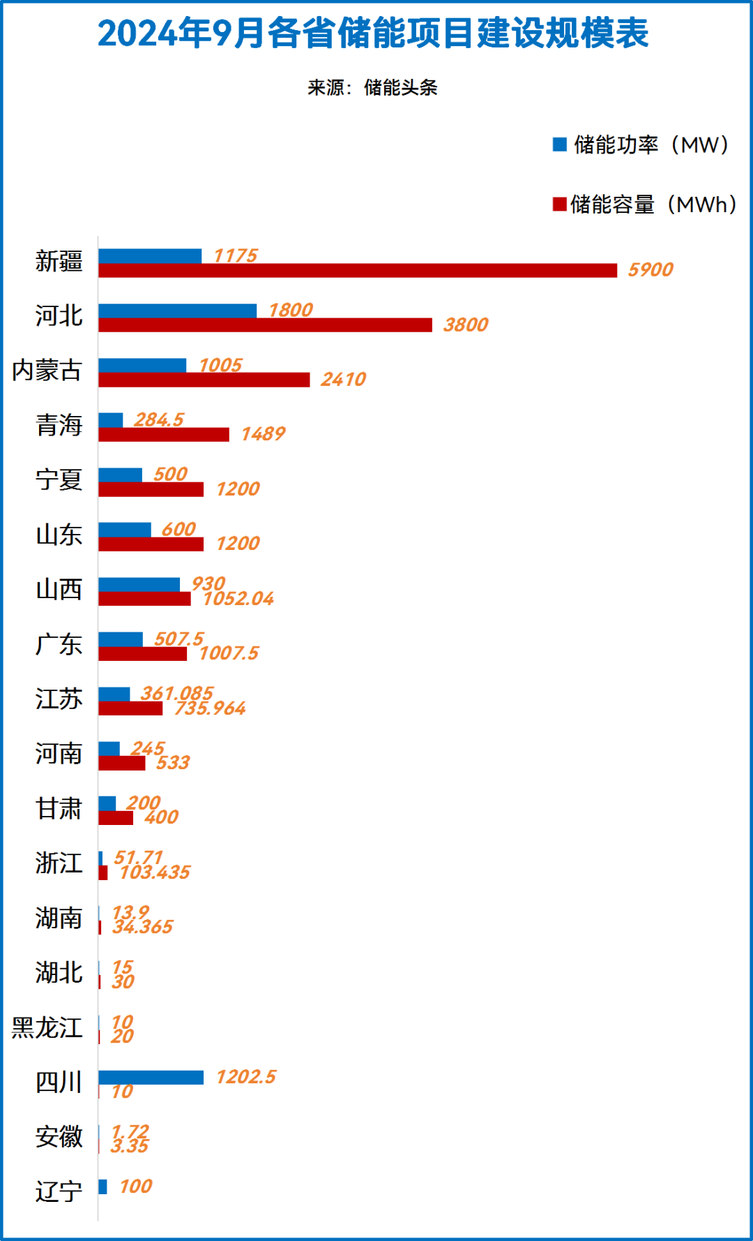200.89亿、19.9GWh！2024年9月18省市57个储能项目动态一览！