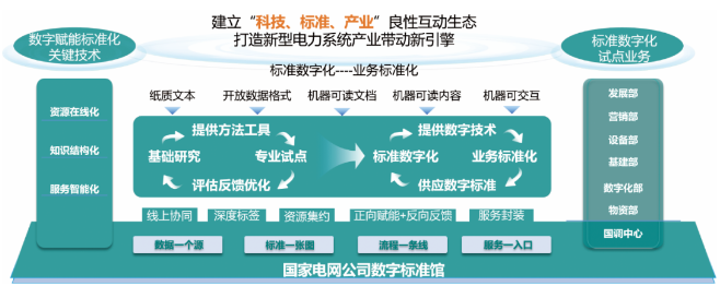 国家电网孟庆强：深入推进标准数字化 赋能新型电力系统建设