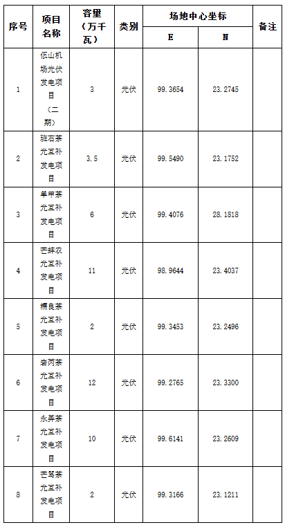 配储49.5MW！云南省沧源佤族自治县发布2024年第一批新能源项目竞配文件