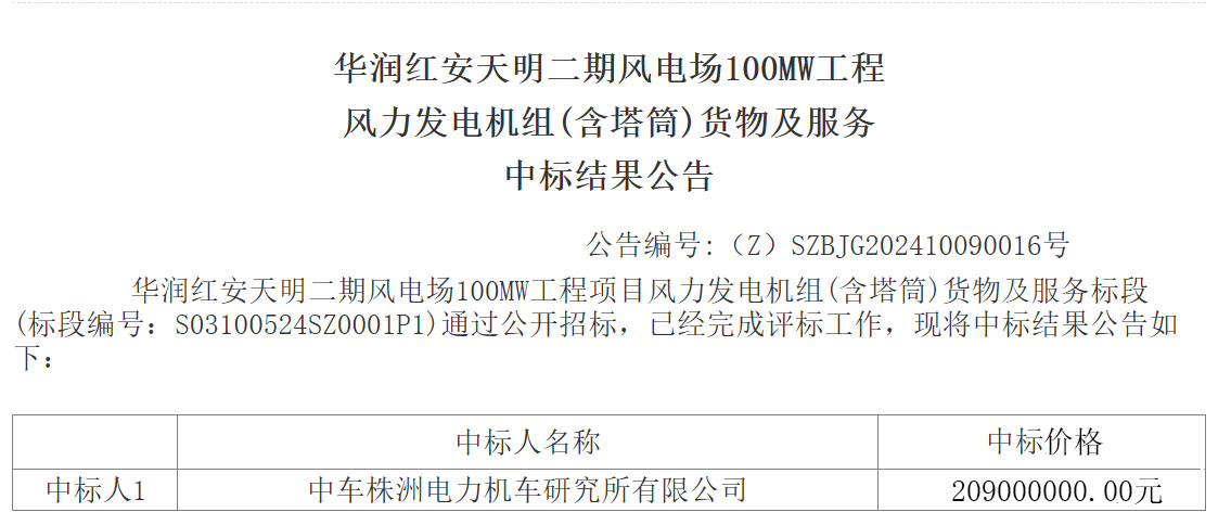 9.10亿元！华润集团多个风电项目中标结果公布