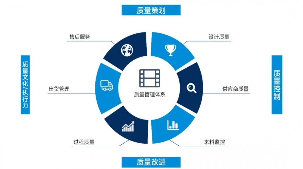 从生产安全到产品安全，天合储能打造全流程质量管控防护墙