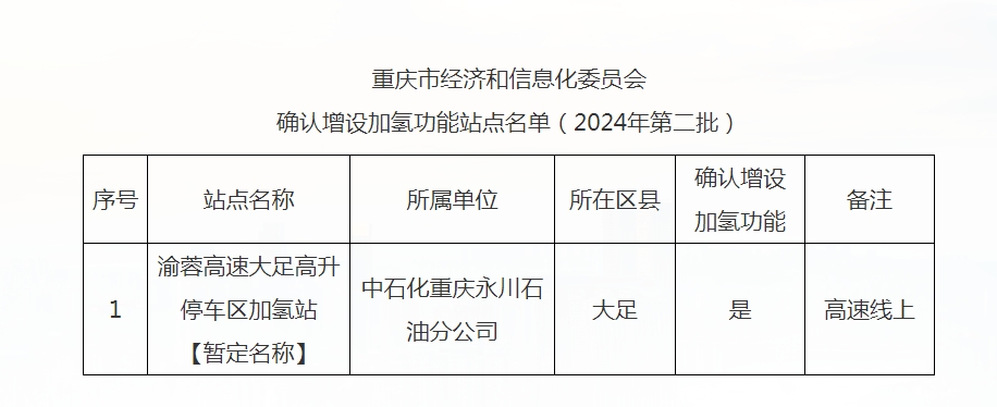 重庆将新增一座加氢功能站点