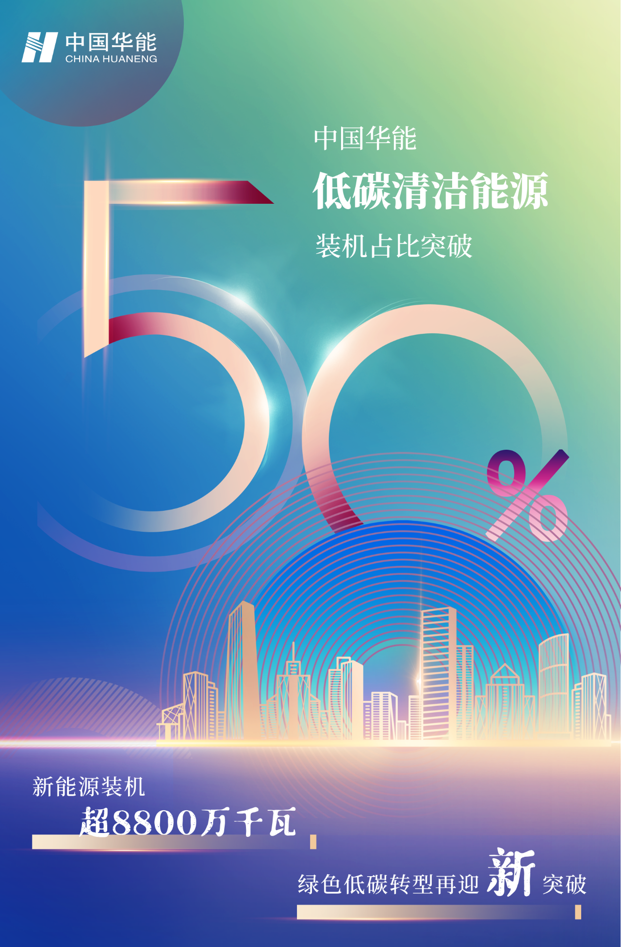 中国华能清洁能源装机占比突破50%，新能源装机超8800万千瓦