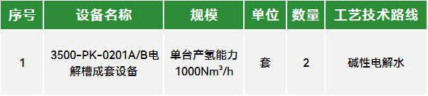 中国石油碱性电解槽招标！