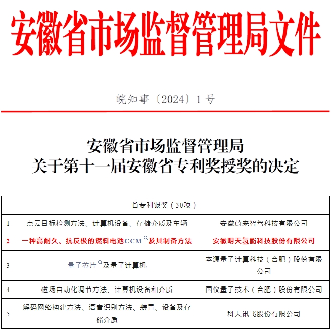 明天氢能获安徽省专利银奖