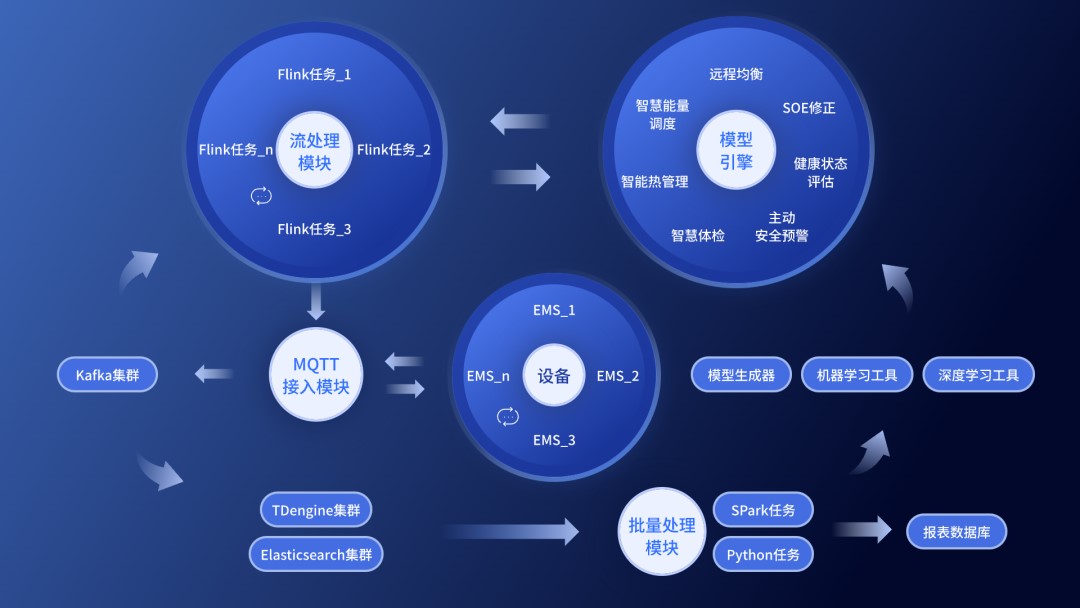CIES2025！优旦科技邀您参加第十五届中国国际储能大会暨展览会