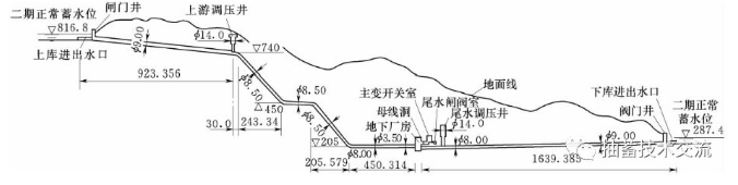 抽水蓄能电站枢纽布置简介