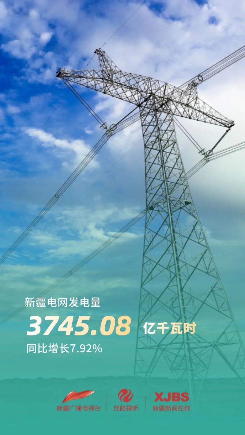 前9月新疆电网新能源发电量同比增长超三成