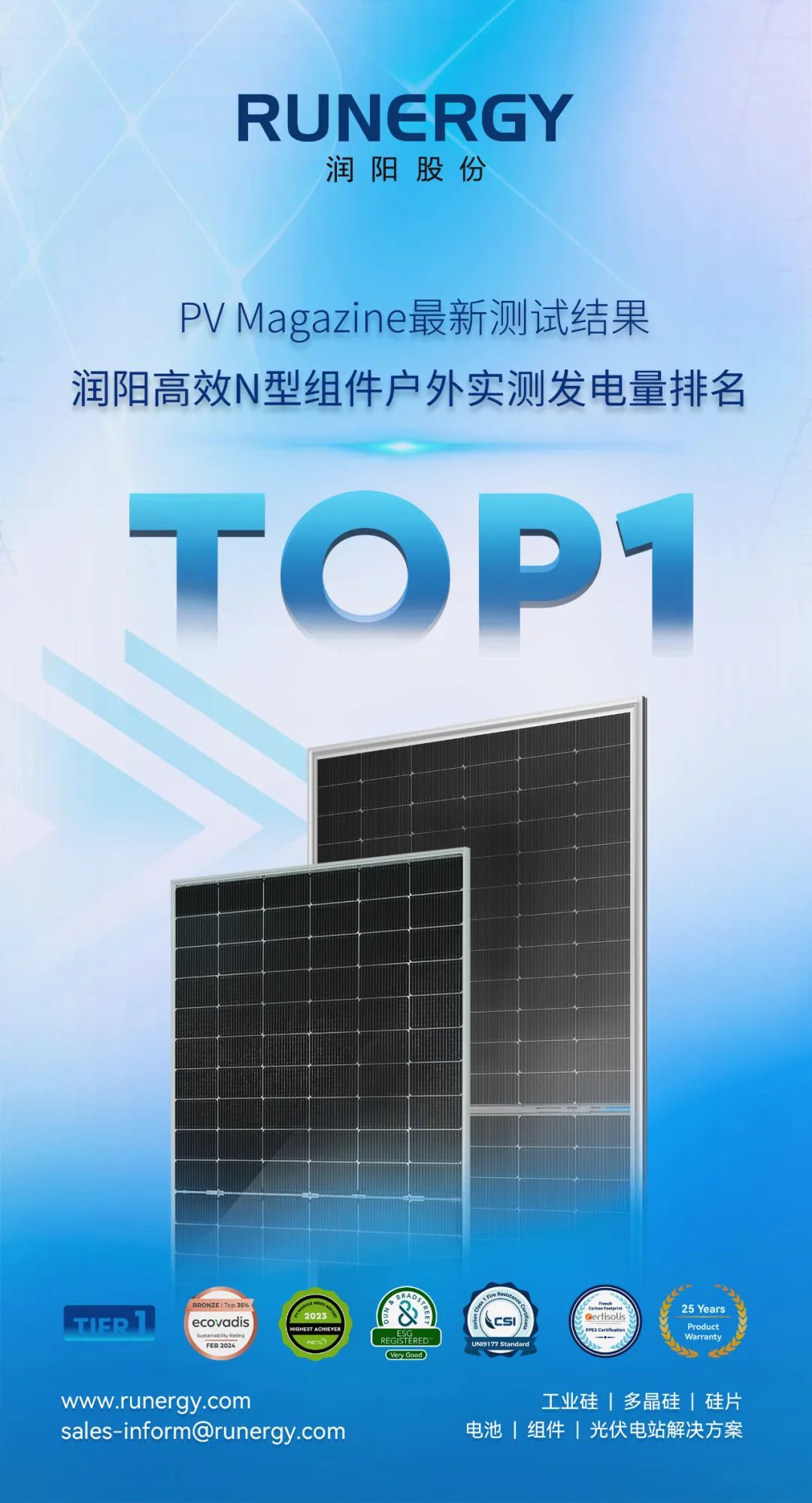 PV Magazine测试结果出炉：润阳高效N型组件发电量排名第一